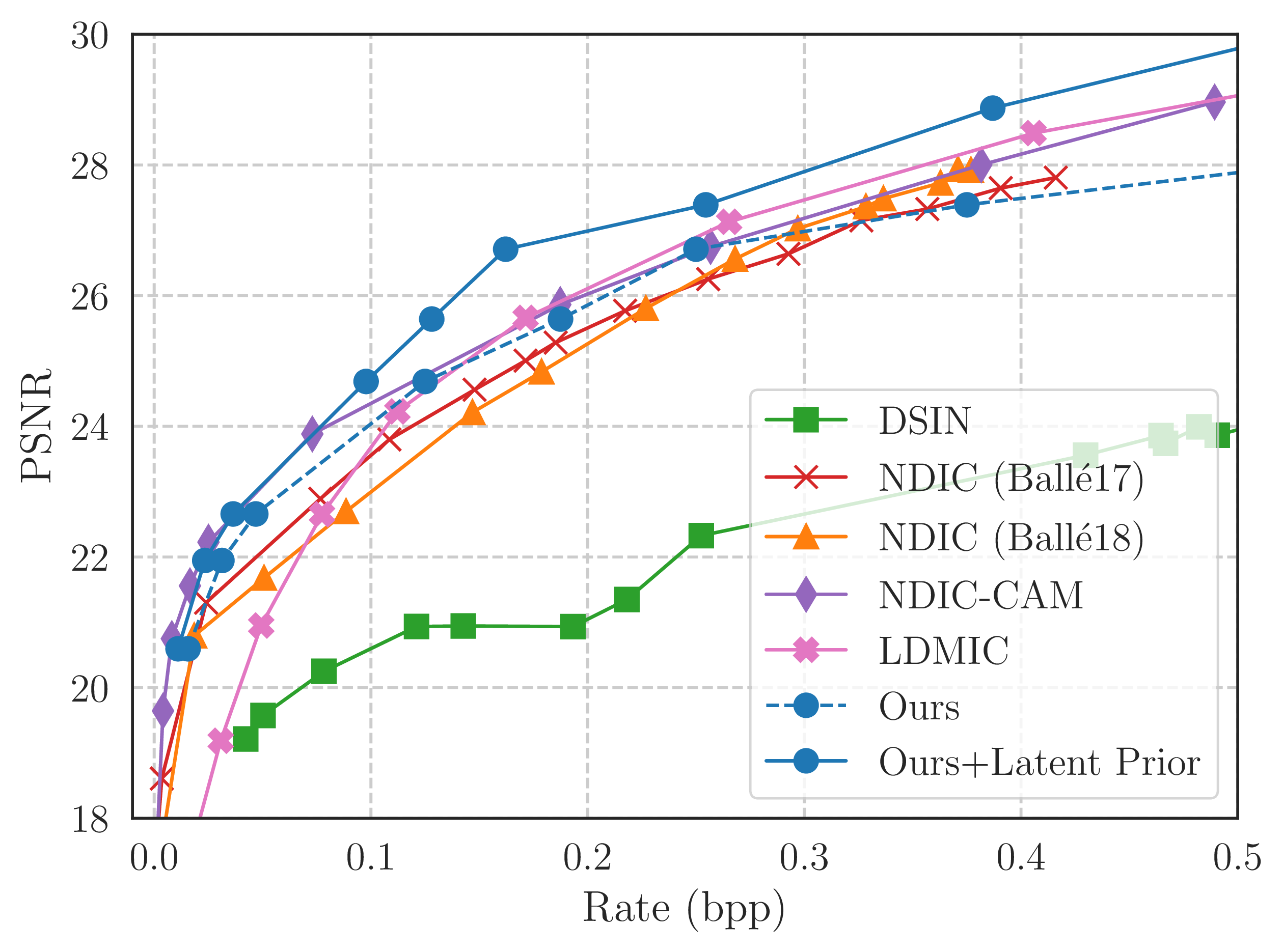 psnr rate-distortion