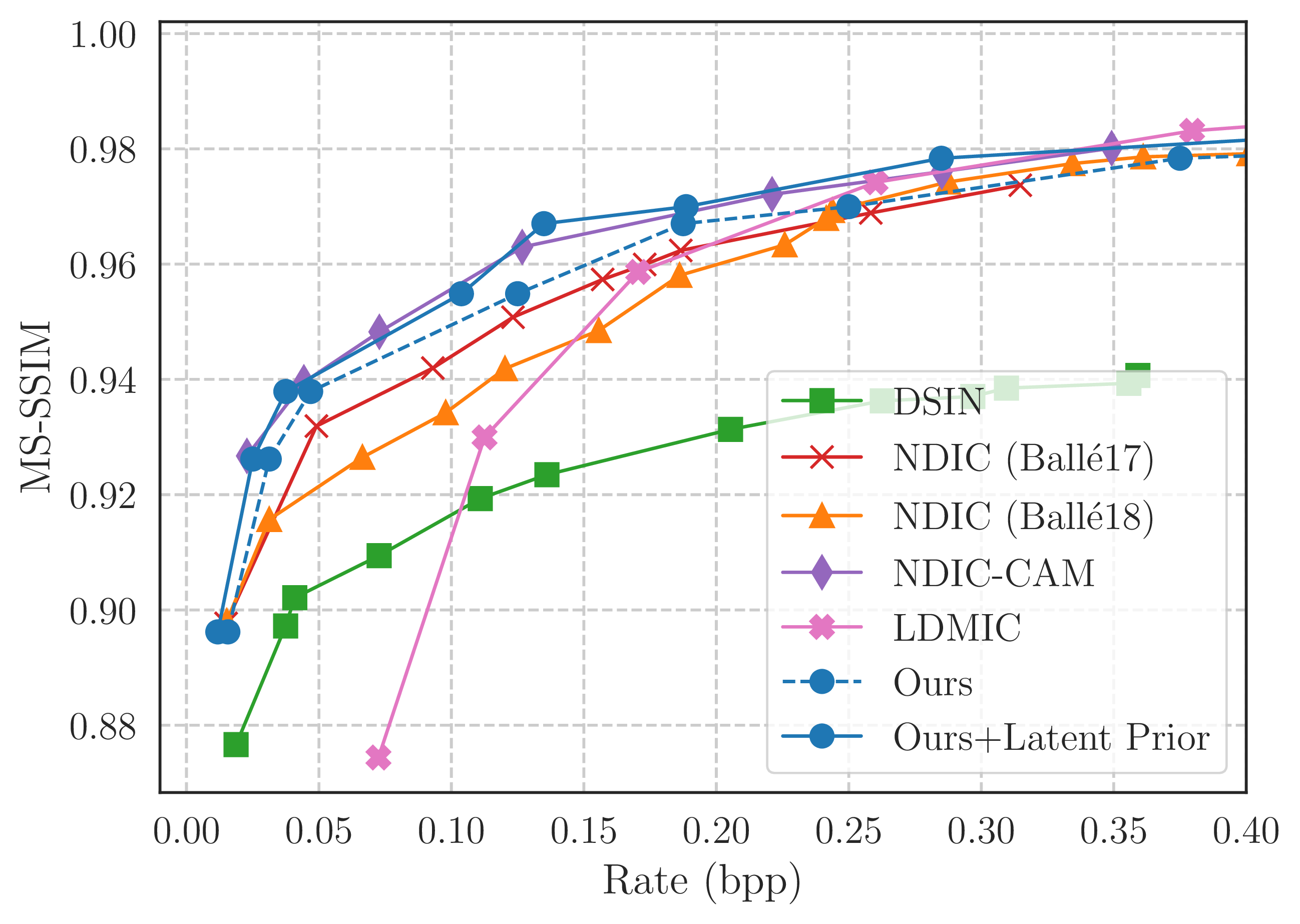 ssim rate-distortion