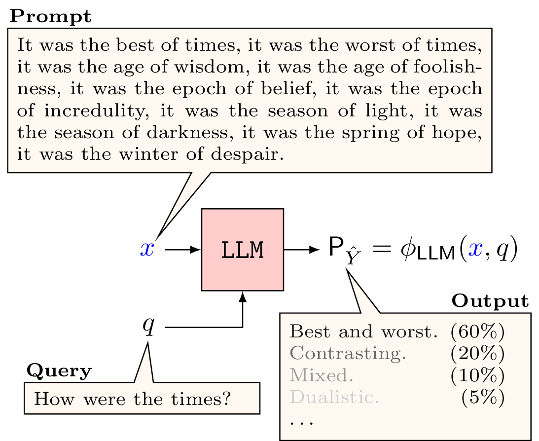 standard prompting technique